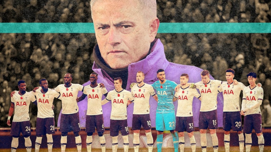 Tottenham là lời nói dối của Jose Mourinho?